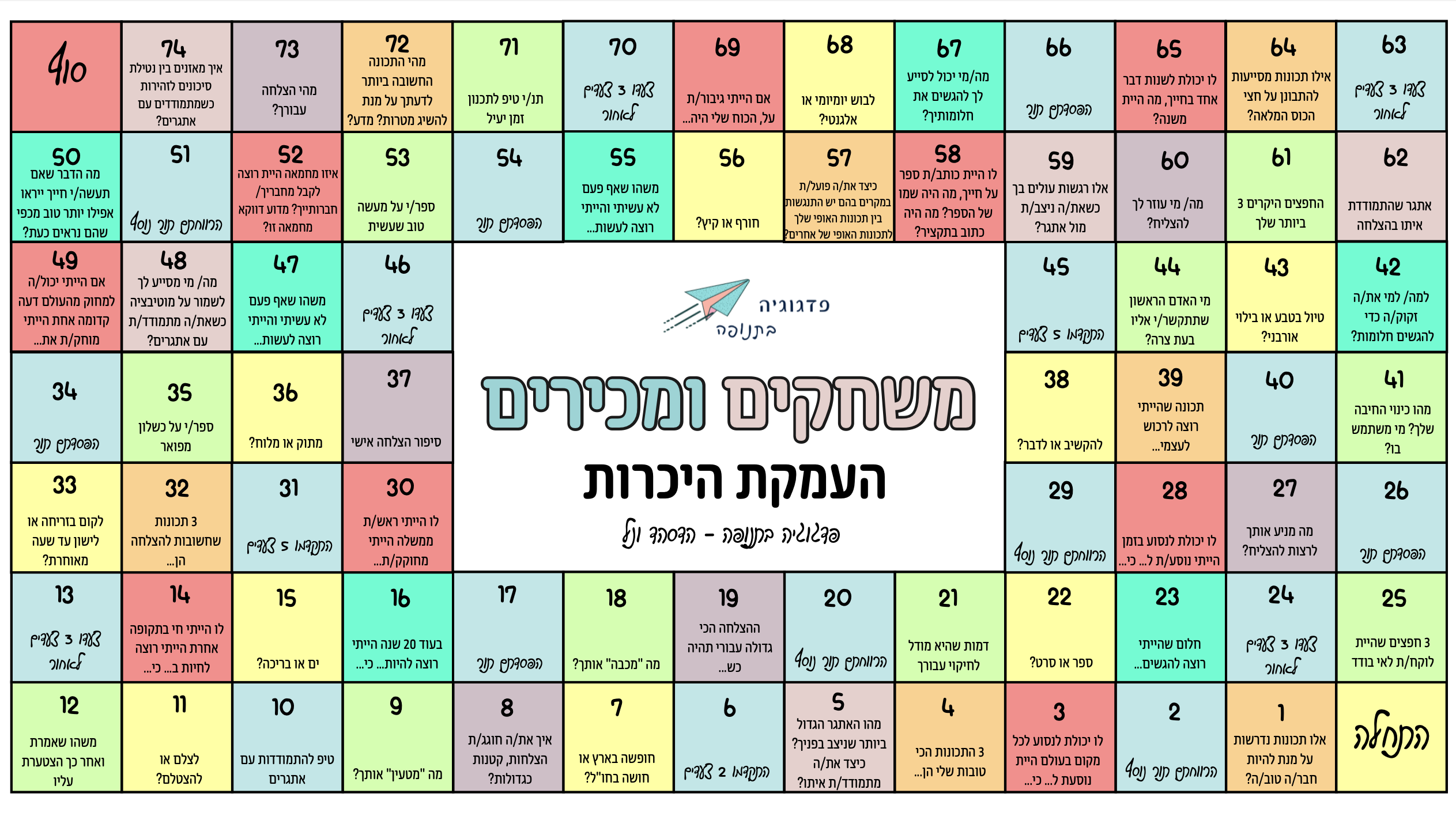 משחקים ומכירים - העמקת היכרות